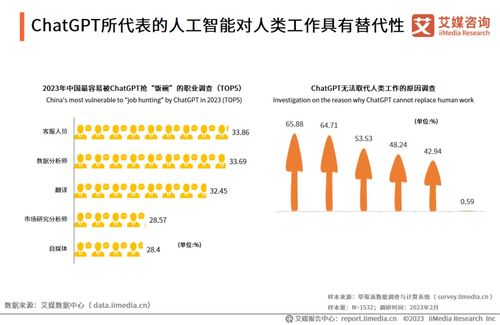 艾媒觀察 AIGC帶來新“錢”景，創意軟件A股龍頭萬興科技全面搶跑布局新材料技術開發服務