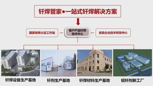 群雄逐鹿百億藍(lán)海 這家釬焊企業(yè)何以憑借新材料技術(shù)開發(fā)服務(wù)做到全球領(lǐng)先