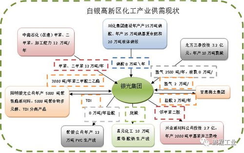 甘肅省石化產業專項行動方案出臺 總投資2274億，新材料技術開發服務引領產業升級