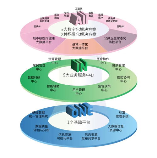 東軟攜手天津濱海新區 構建整合型醫療健康服務體系，推進新材料技術開發服務