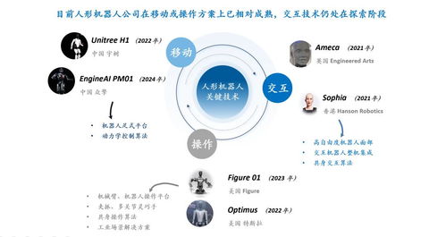 人形機(jī)器人表情交互的三大挑戰(zhàn) 硬件自由度、皮膚材料與算法